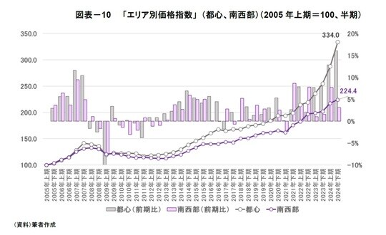 資料：筆者作成